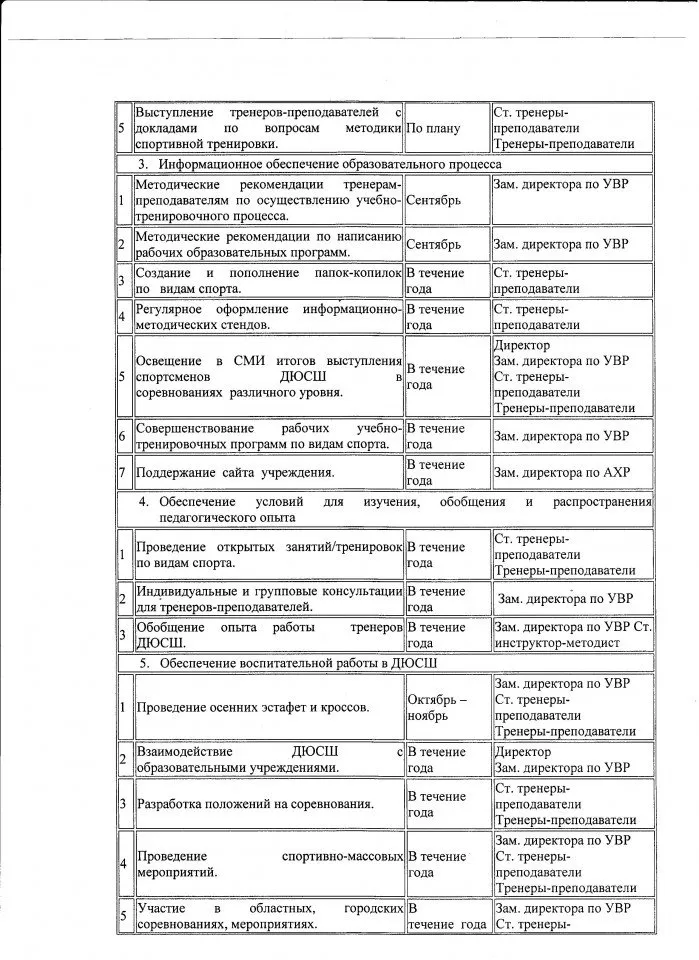 План методической работы 19-20 лист 4